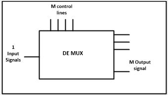 Demultiplexer Pin Diagram